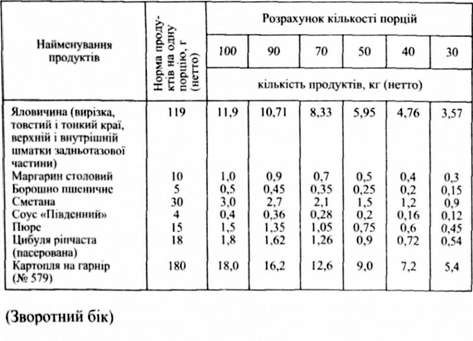технологічна карта на страву 