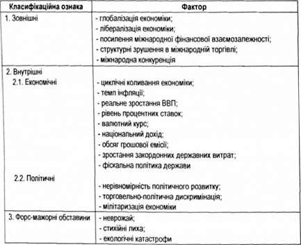 основні фактори, що впливають на стан платіжного балансу