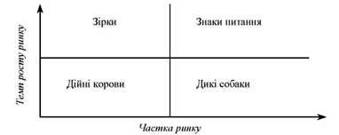 матриця бкг
