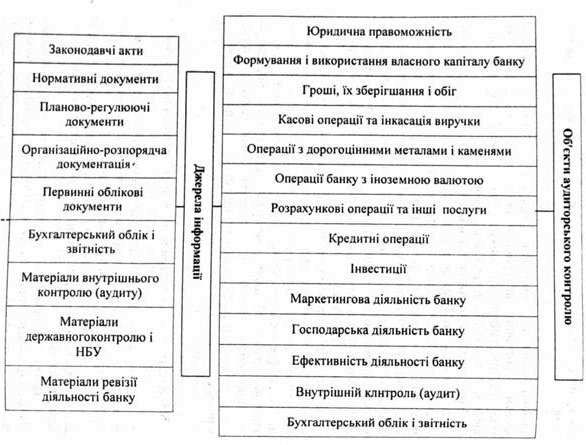 типова модель стандарту аудиту діяльності комерційного банку