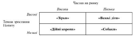 матриця 