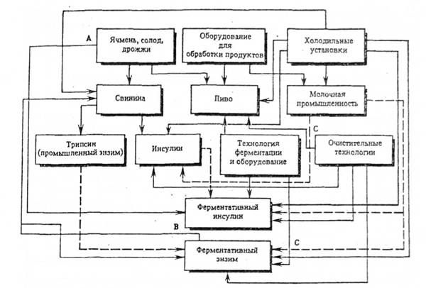 кластеры конкурентоспособных отраслей в экономике дании 