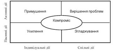 сітка томаса - кілмана