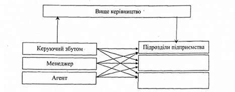 горизонтальна система інформації