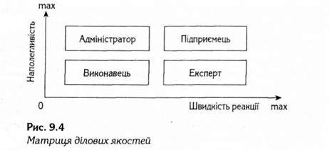 матриця ділових якостей 
