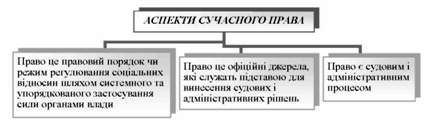 аспекти сучасного права за теорією р. паунда
