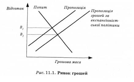 ринок грошей