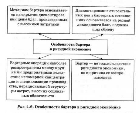 особенности бартера в ригидной экономике 