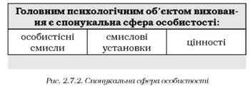 спонукальна сфера особистості 