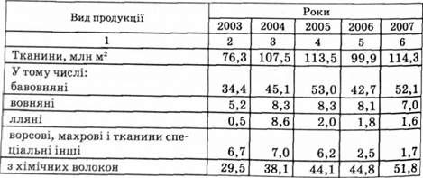 виробництво товарів легкої промисловості