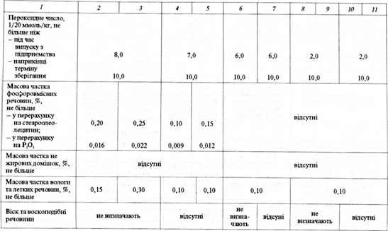 вимоги стандарту до якості соняшникової нерафінованої олії
