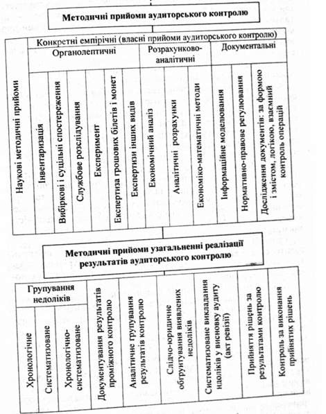 типова модель стандарту аудиту діяльності комерційного банку (продовження)