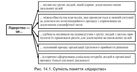 сутність поняття лідерство