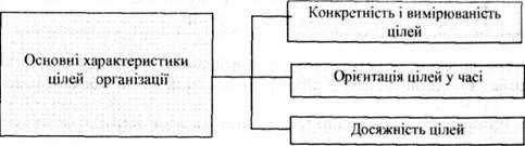 основні характеристики цілей організації