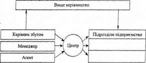 централізована інформаційна система
