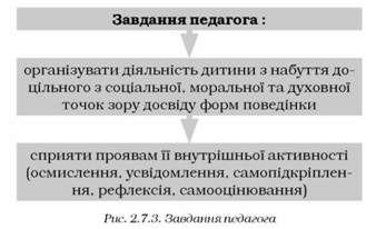 завдання педагога 