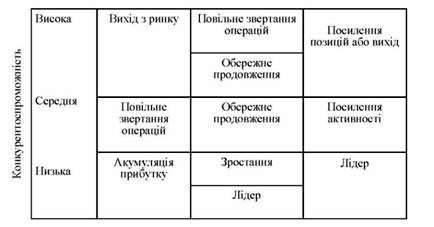 матриця 