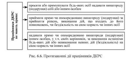 притизаконні дії працівників дкрс