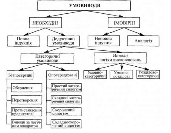 умовиводи