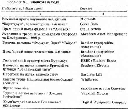 спонсовані події
