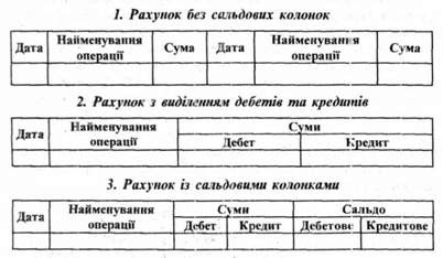форми рахунків головної книги