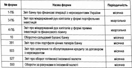 форми статистичної звітності банків, які використовуються для складання платіжного балансу україни
