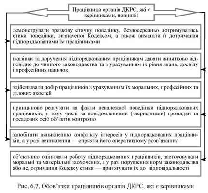 обов'язки працівників органів дкрс, які є керівниками 