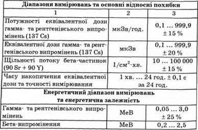 основні технічні характеристики селвіс