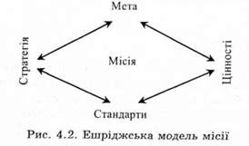 ешріджська модель місії