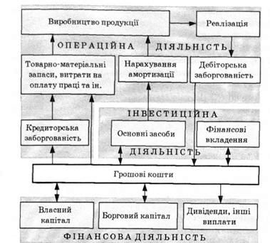 схема руху грошових коштів