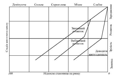 графічне зображення моделі adl