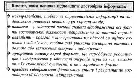 вимоги, яким повинна відповідати достовірна інформація