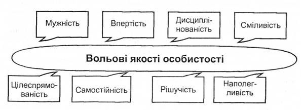 вольові якості особистості