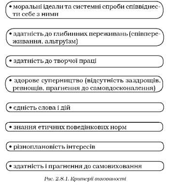 критерії вихованості 