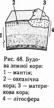 будова земної кори: мантія, океанічна кора, материкова кора, літосфера