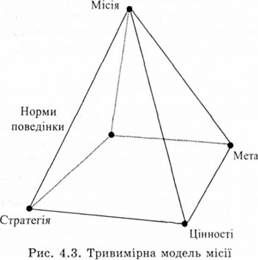 тривимірна модель місії