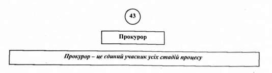 прокурор