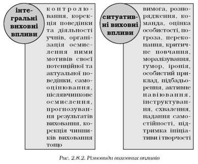 різновиди виховних впливів 