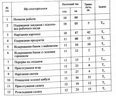 спостережний лист