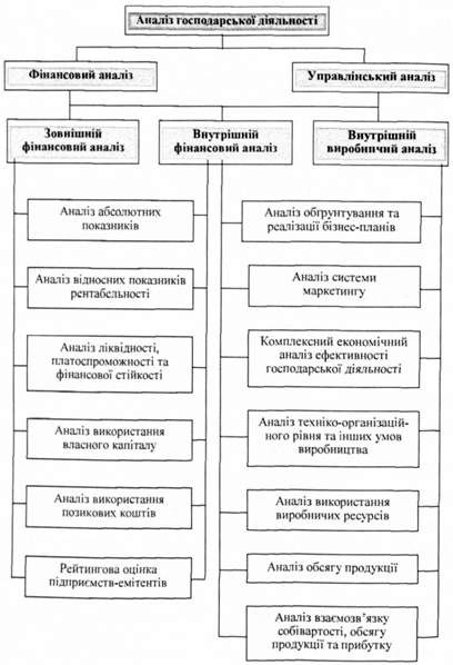 аналіз господарської діяльності