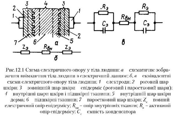 схема електричного опору у тыла людини 