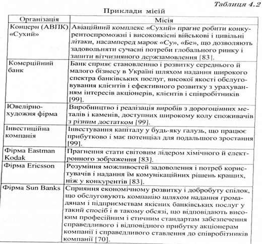 приклади місій