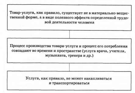 признаки товара-услуги