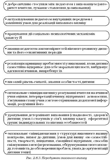 передумови виховного впливу 