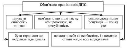 обов'язки працівника дпс