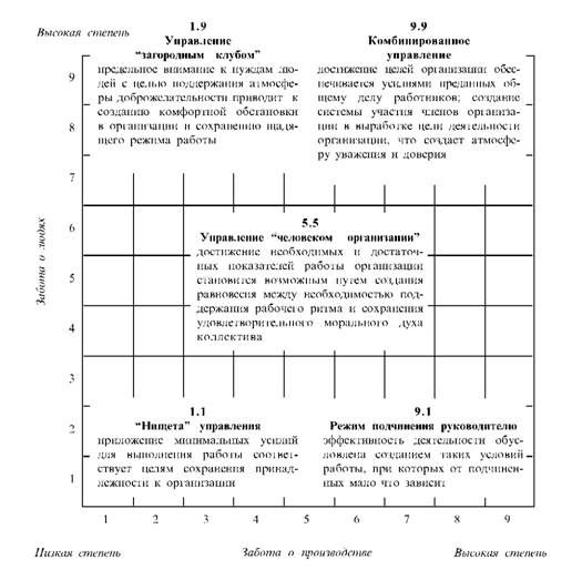 стили управления 