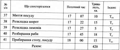 спостережний лист