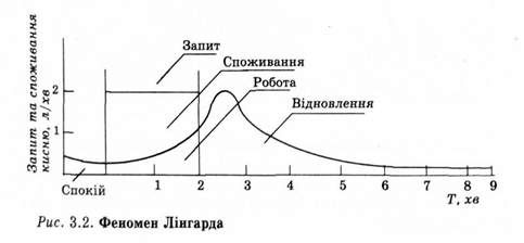 феномен лінгарда
