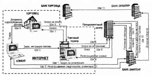 ориентировочная схема-расчет при покупке товаров с использование интернет