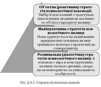 стратегії виховних впливів 